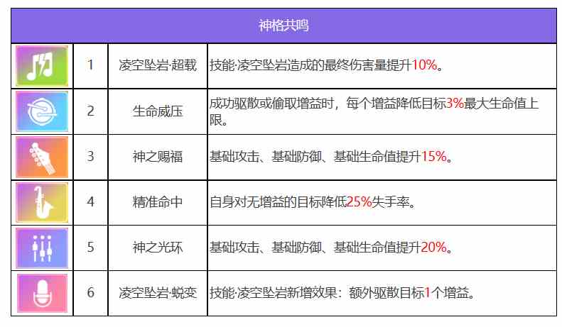 众神派对曼尼尼克角色图鉴 曼尼尼克技能一览图2