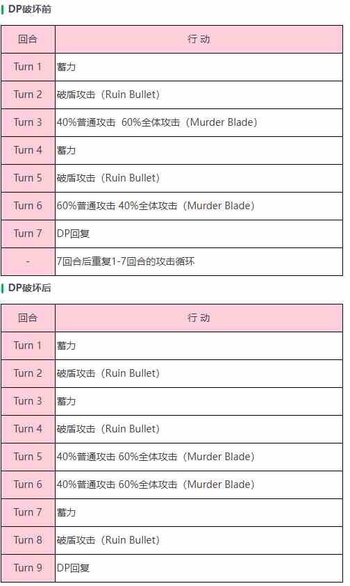 炽焰天穹「幻影（突）」针鸟BOSS介绍图1