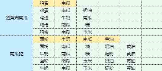 魔卡少女樱回忆钥匙手撕包菜怎么做 手撕包菜食谱配方图10