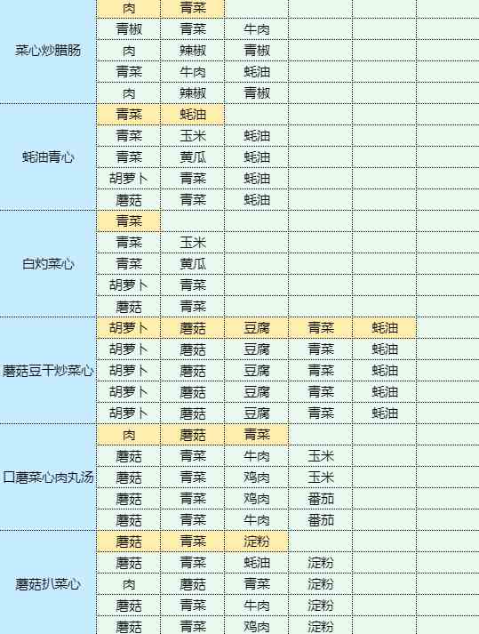 魔卡少女樱回忆钥匙手撕包菜怎么做 手撕包菜食谱配方图12