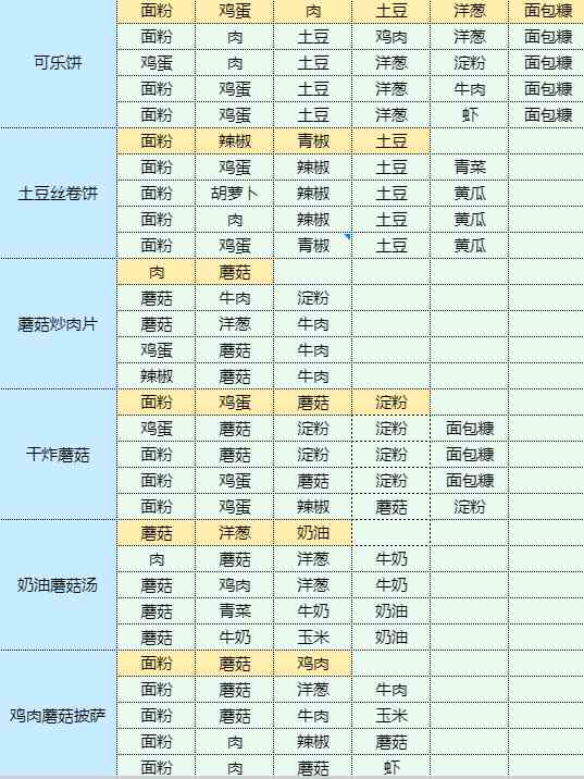 魔卡少女樱回忆钥匙手撕包菜怎么做 手撕包菜食谱配方图16