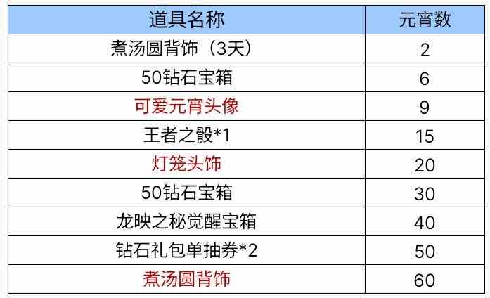 cf手游2024元宵灯谜会奖励是什么 元宵灯谜会奖励分享图1