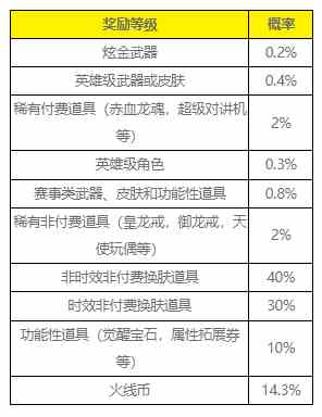 穿越火线源abz金色蔷薇枪获得方法图3