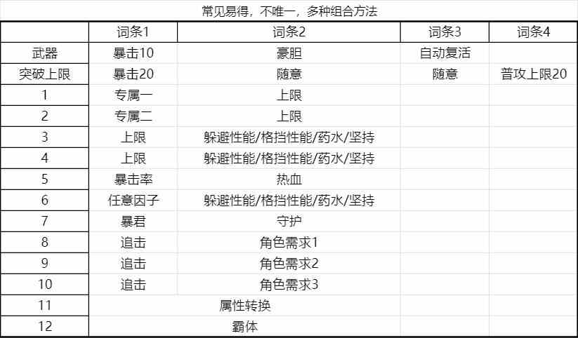 碧蓝幻想Relink通用输出毕业因子搭配参考图1