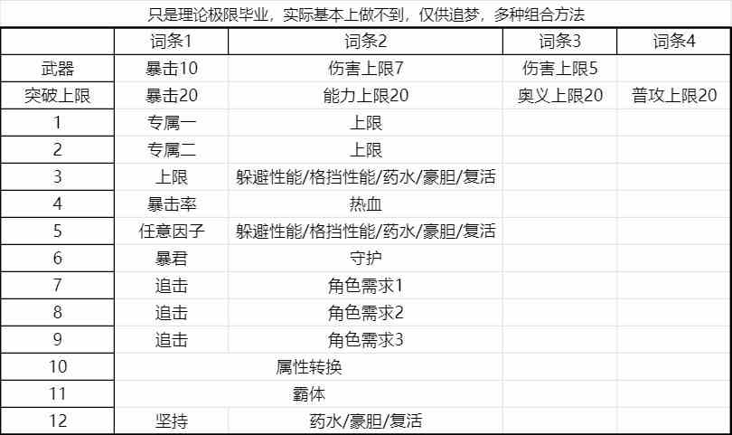 碧蓝幻想Relink通用输出毕业因子搭配参考图2