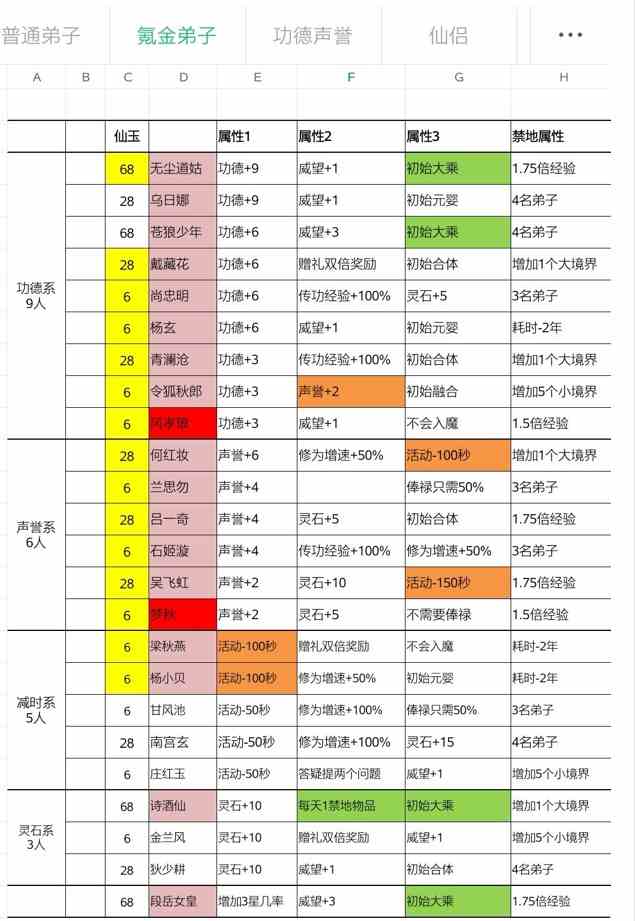 玄元剑仙宗门徒弟选择推荐图2