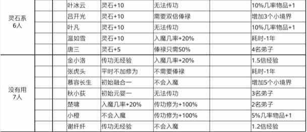 玄元剑仙宗门徒弟选择推荐图1