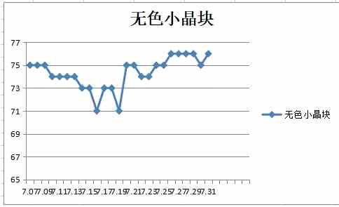 DNF105版本屯材料介绍图4