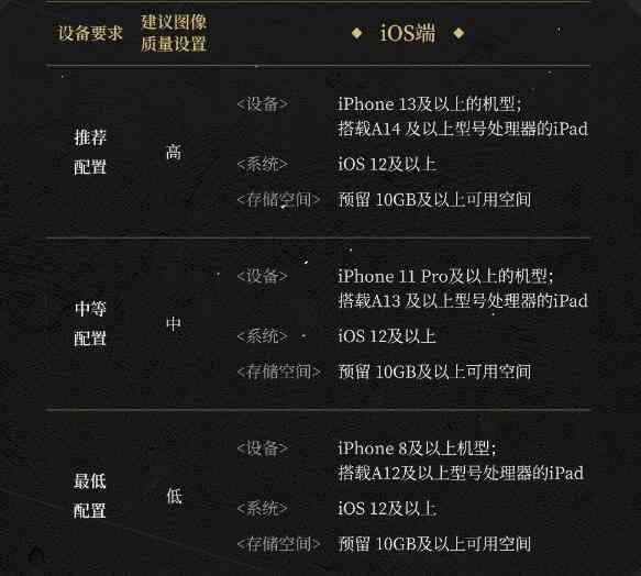 来自星尘什么手机能玩 手机最低配置说明图2