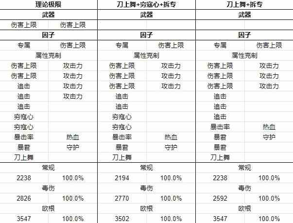 碧蓝幻想Relink萝赛塔因子搭配推荐图2