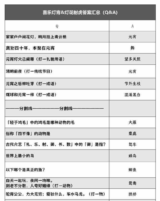 阴阳师灯花射虎猜灯谜答案是什么 灯花射虎猜灯谜答案分享2024图1