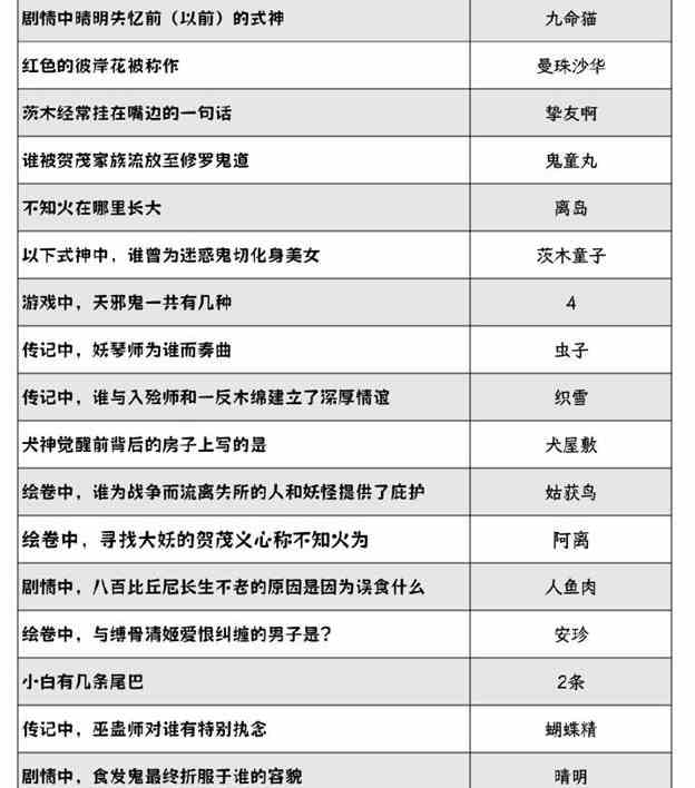 阴阳师灯花射虎猜灯谜答案是什么 灯花射虎猜灯谜答案分享2024图4