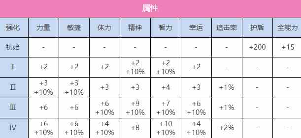 炽焰天穹SS国见玉（魔法之国的元灵）图鉴图2