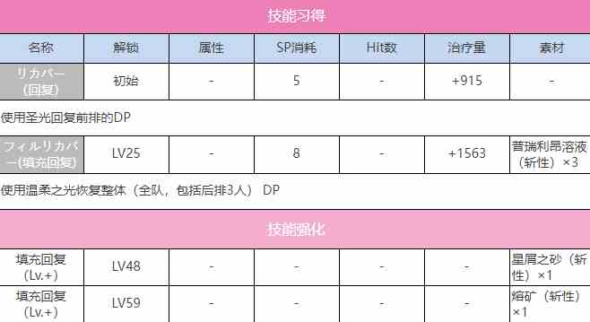 炽焰天穹S国见玉（雀跃的弧光）图鉴图3