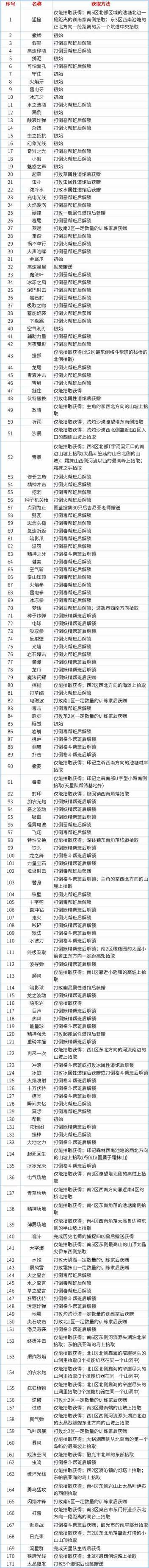 宝可梦朱紫招式学习器制作首次解锁方法图1