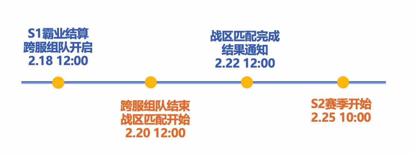  三国谋定天下赛季仓库使用规则 赛季仓库使用规则及保留物品图1