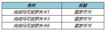 《王者荣耀》星梦币获得方法介绍