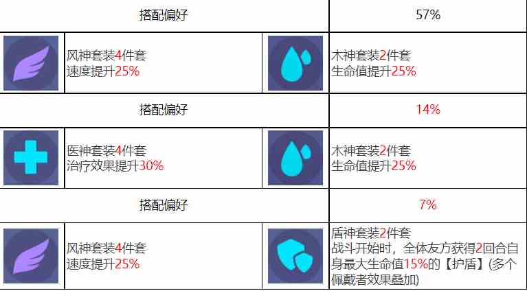 众神派对斯库拉梅丽达角色图鉴 斯库拉梅丽达技能一览图7