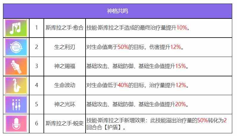 众神派对斯库拉梅丽达角色图鉴 斯库拉梅丽达技能一览图6