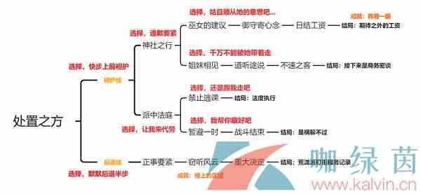 《原神》久岐忍的邀约任务完成攻略