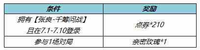 《王者荣耀》张良千筹问战皮肤免费获取攻略