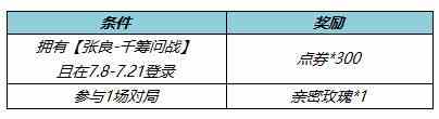 《王者荣耀》张良千筹问战皮肤免费获取攻略