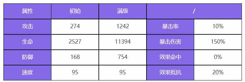 众神派对赫拉克勒斯泰勒角色图鉴 赫拉克勒斯泰勒技能一览图1