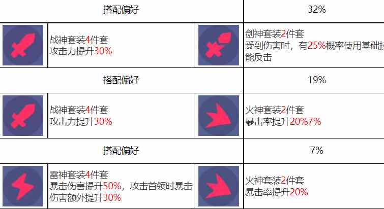 众神派对赫拉克勒斯泰勒角色图鉴 赫拉克勒斯泰勒技能一览图7