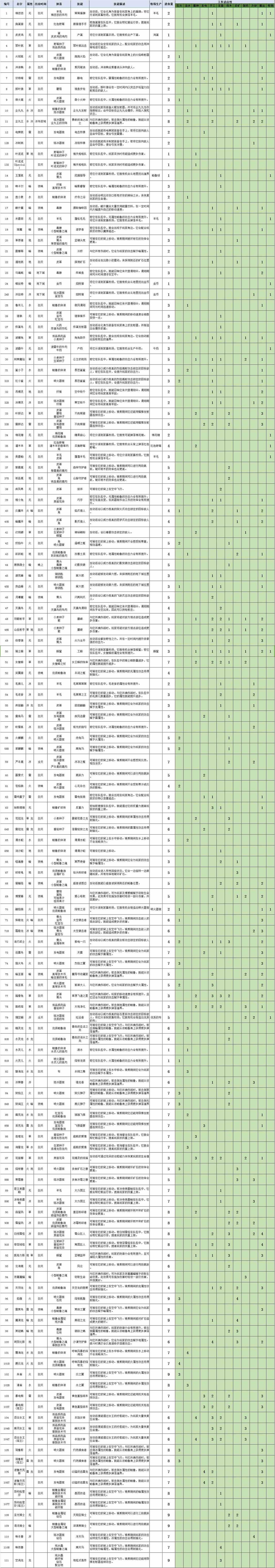 幻兽帕鲁全帕鲁介绍列表图1