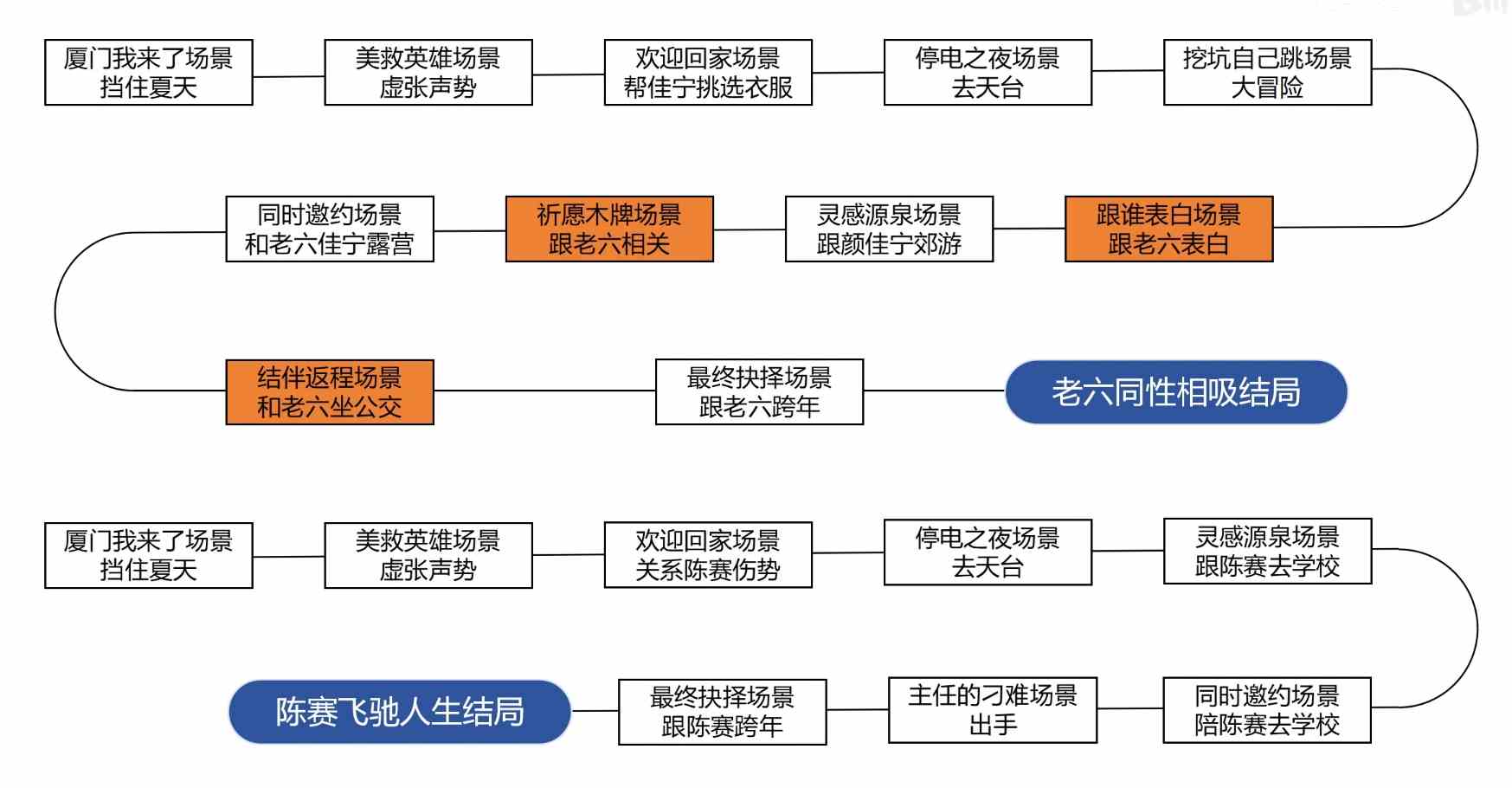 完蛋我被美女包围了dlc百分百探索度攻略一览图4