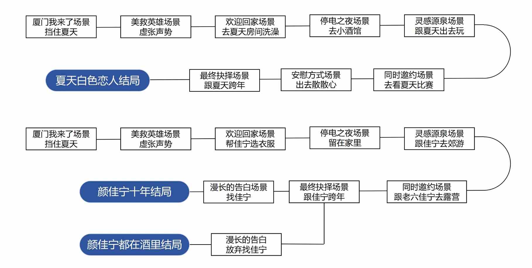 完蛋我被美女包围了dlc百分百探索度攻略一览图5