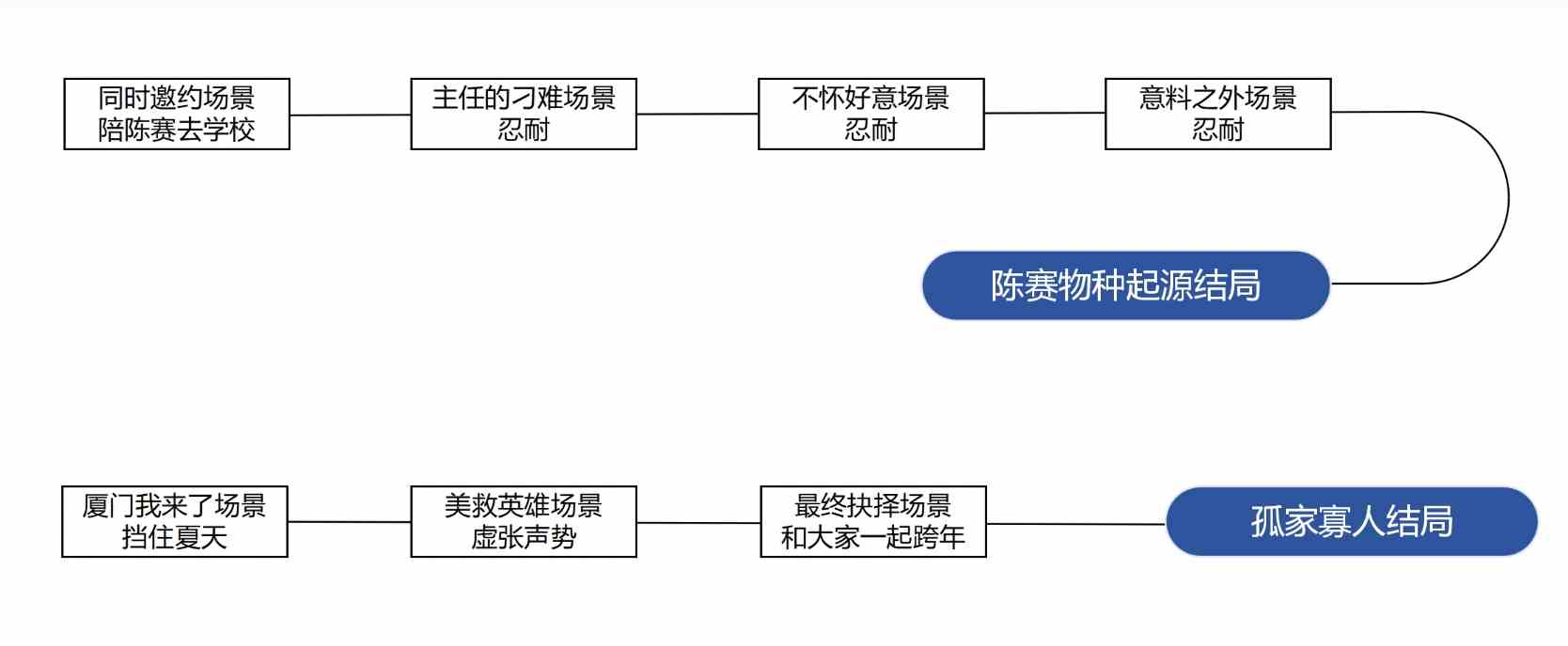 完蛋我被美女包围了dlc百分百探索度攻略一览图3