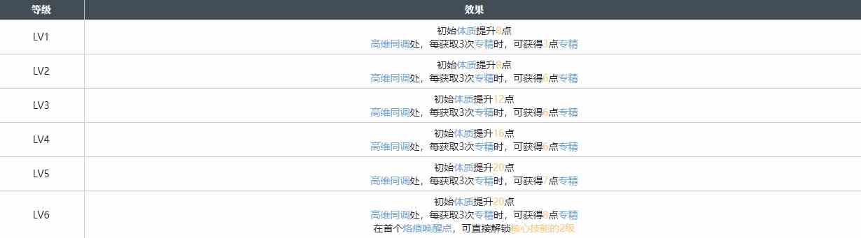 白荆回廊「家」烙痕图鉴图1