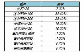 《王者荣耀》s23战令皮肤返场价格介绍