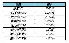 《王者荣耀》s23战令皮肤返场价格介绍