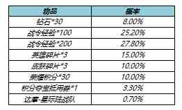 《王者荣耀》s23战令皮肤返场价格介绍