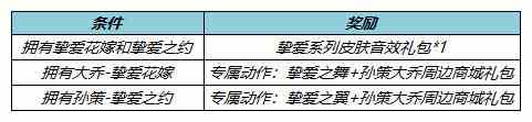 《王者荣耀》2022年520挚爱永恒礼包获取价格介绍