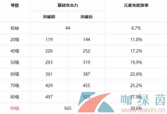 《原神》落霞属性介绍