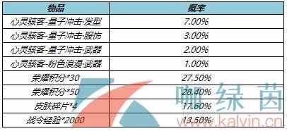 《王者荣耀》战警量子冲击礼包抽奖概率介绍