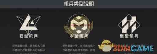 钢岚机兵怎么升级 机兵升级方法一览图4