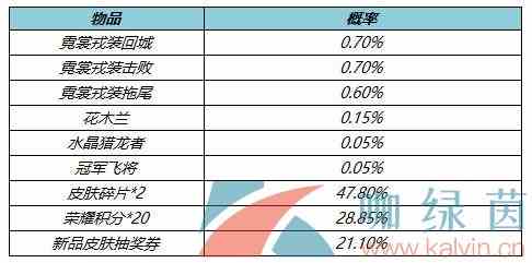 《王者荣耀》4月8日更新上线局内特效礼包一览