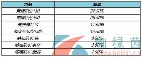 《王者荣耀》4月8日上架萌喵队长礼包一览