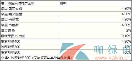 《英雄联盟手游》春日暗星限时魄罗宝箱概率一览