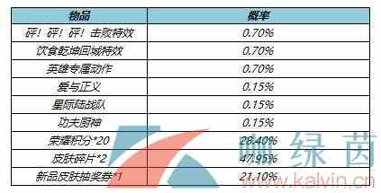 《王者荣耀》2022年4月14日上架局内特效礼包内容一览