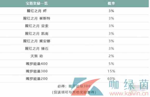 《英雄联盟手游》春日莺歌宝箱概率一览