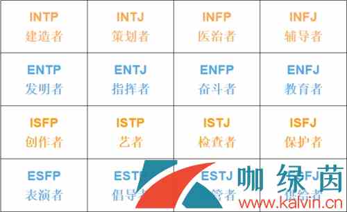 网络用语MBTI梗的意思介绍