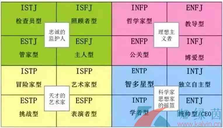 MBTI十六型人格测试入口分享