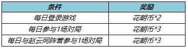 《王者荣耀》肝胆千秋活动介绍