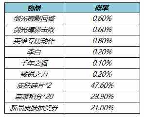 《王者荣耀》局内特效礼包一览