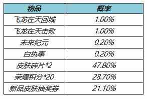 《王者荣耀》局内特效礼包一览